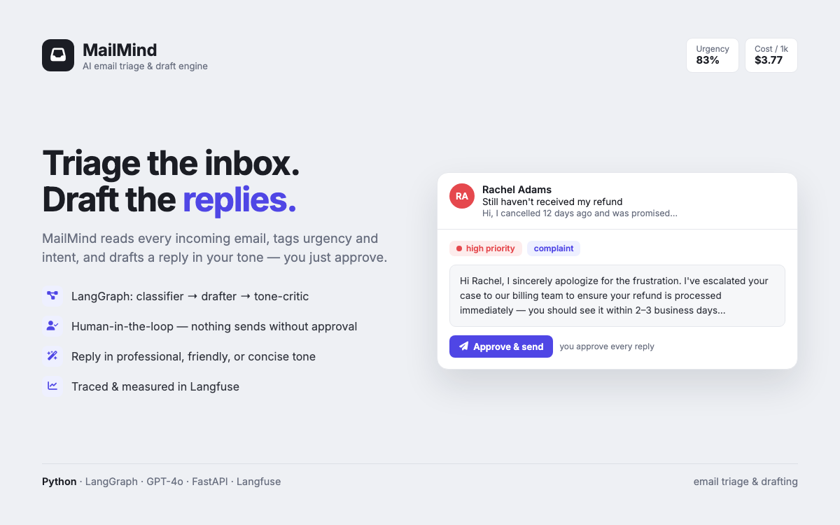 MailMind AI email triage and draft engine