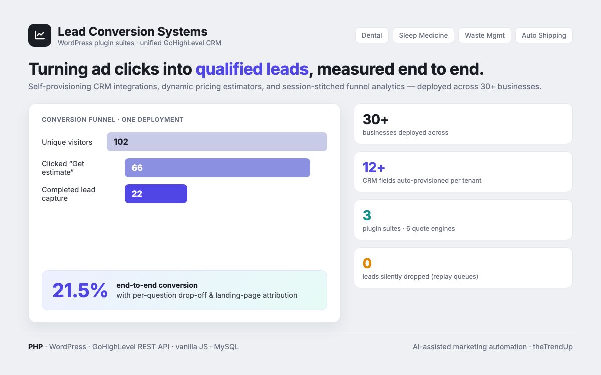 theTrendUp lead conversion plugin suites