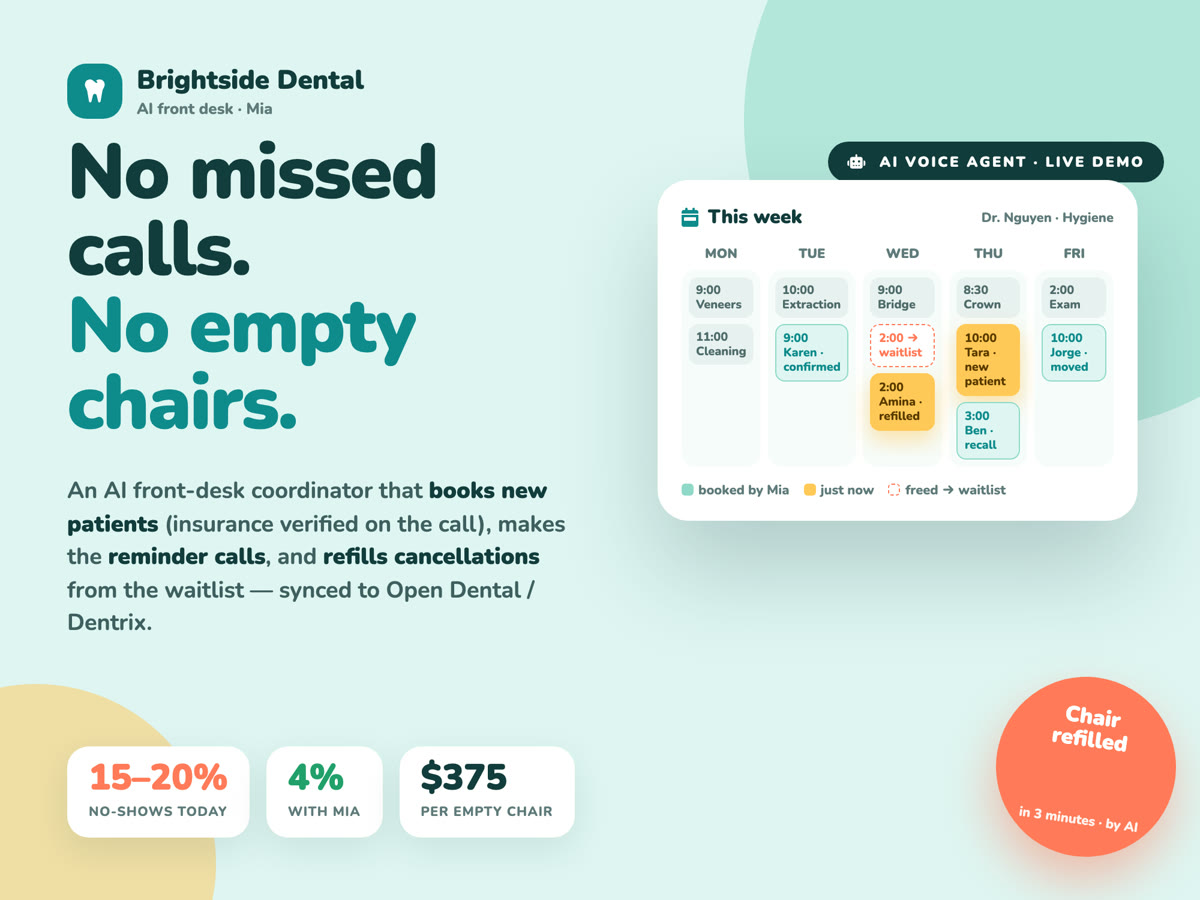 Brightside Dental AI front desk week schedule